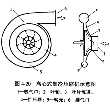 离心式制冷压缩机的构造及特点