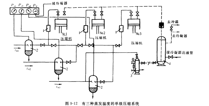 具有不同蒸发温度的单级压缩系统