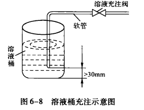 溴化锂吸收式冷水机组溶液的充注方法——溶液桶充注