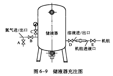 溴化锂吸收式冷水机组溶液的充注方法——储液器充注