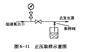 溴化锂溶液质量分数的测定  第2张
