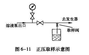 溴化锂溶液质量分数的测定