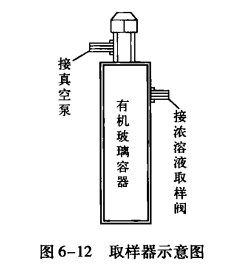 溴化锂溶液质量分数的测定