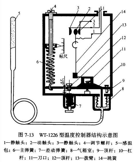 温度控制器（一种双位调节器）