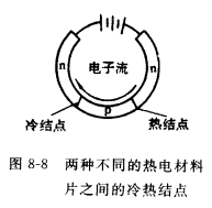 珀尔帖效应的应用举例