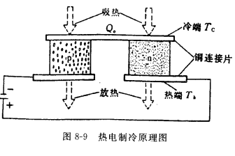 珀尔帖效应的应用举例