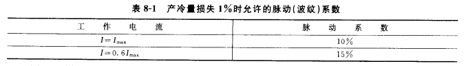 热电制冷的优点与应用场合  第3张