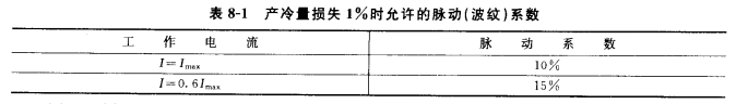 热电制冷的优点与应用场合