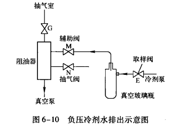 双效溴化锂吸收式机组冷剂水的加入和取出