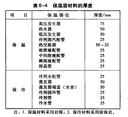 溴化锂吸收式制冷机组的节能运行——机理的热量平衡，热损失的减小