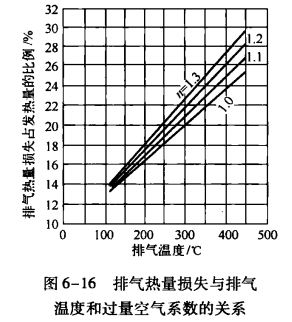 溴化锂吸收式制冷机组机理的热量平衡_热损失的减小的措施