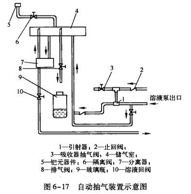 溴化锂吸收式制冷机组的自动抽气系统管理说明