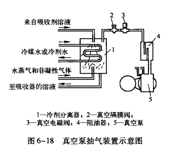 溴化锂吸收式制冷机组抽气系统的管理——机组停机时抽气