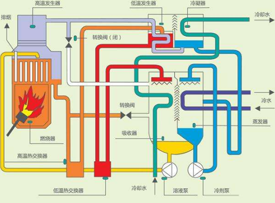 溴化锂吸收式制冷机组抽气系统的管理——机组运行中抽气