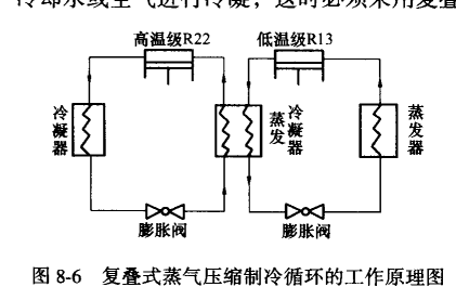 复叠式蒸气压缩制冷循环的工作原理