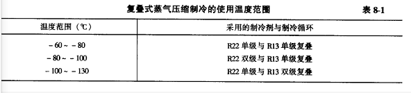 复叠式蒸气压缩制冷循环的工作原理