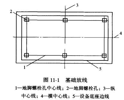 制冷压缩机的安装之设备就位