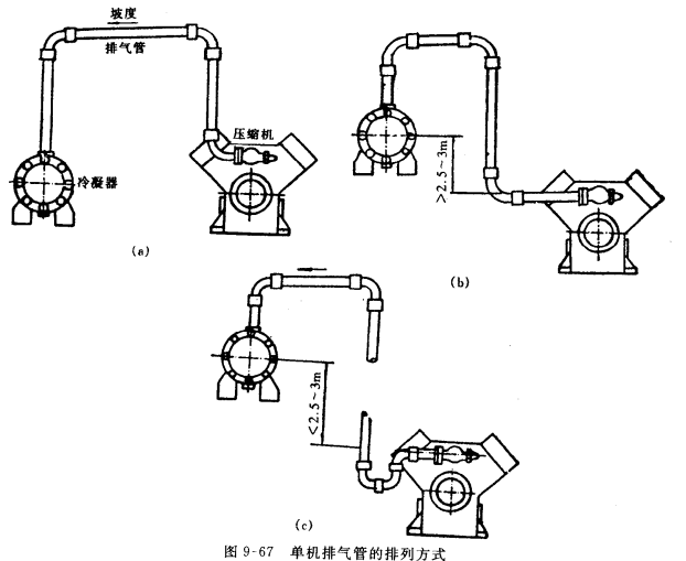 氟利昂排气管道配制