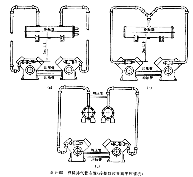 氟利昂排气管道配制