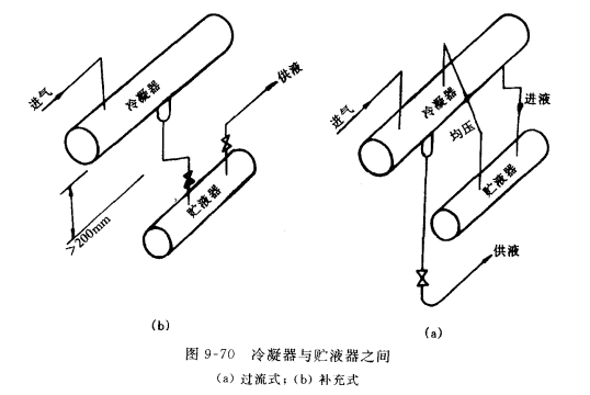 氟利昂制冷系统液体管道