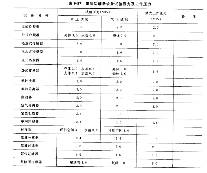 根据工作压力高位程度将压力容器分类——按容器的壁厚、几何形状及制造方法分