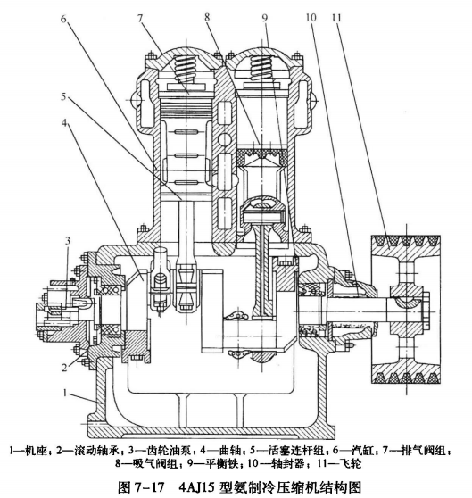 4AJ15型氮制冷压缩机的装配程序