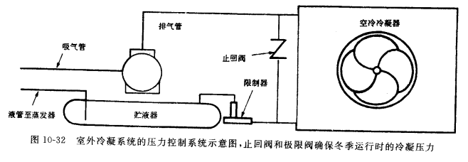 商用冷凝机组