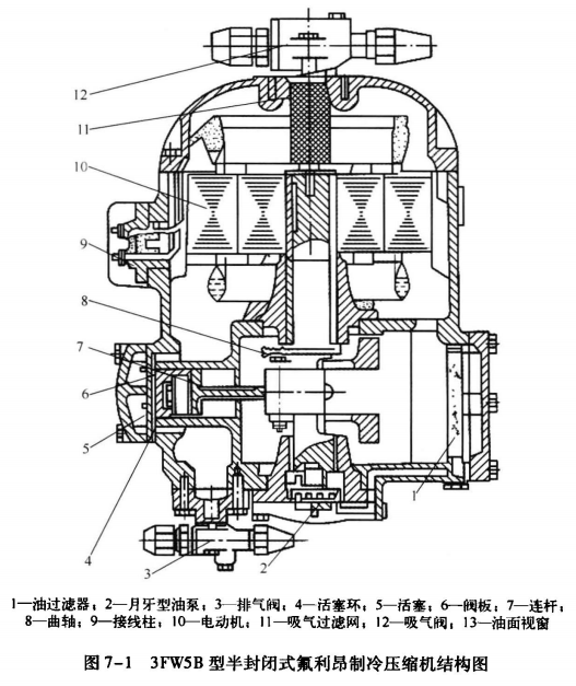 压缩机的整体结构