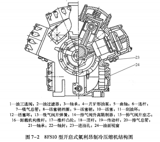 压缩机的整体结构