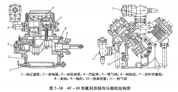 4F-10型氟利昂制冷压缩机的装配程序_装缸体  第2张