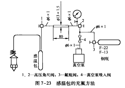 制冷系统部件维修——热力膨胀阀感温包内膨胀剂的充注法  第2张