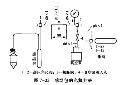 制冷系统部件维修——热力膨胀阀感温包内膨胀剂的充注法