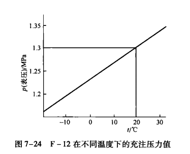 制冷系统部件维修——热力膨胀阀感温包内膨胀剂的充注法  第3张