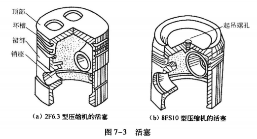 压缩机部件——活塞的结构特点