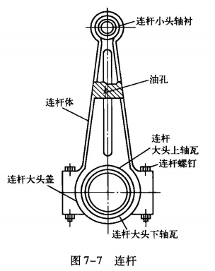 压缩机部件——连杆的结构特点