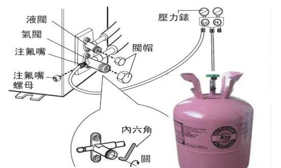 如何检查制冷剂的充注量？  第2张