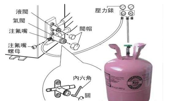 如何检查制冷剂的充注量？