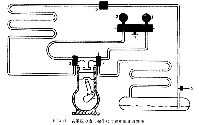 如何排除系统中的制冷剂——准备与拆却系统部件