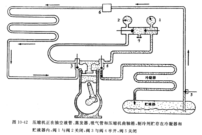 如何排除系统中的制冷剂——准备与拆却系统部件