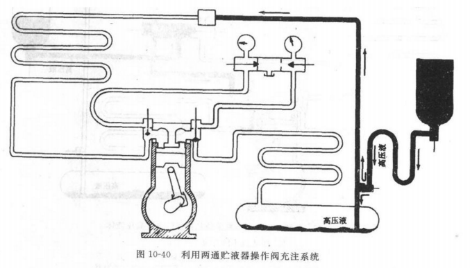 商用制冷系统的充注制冷剂的注意事项