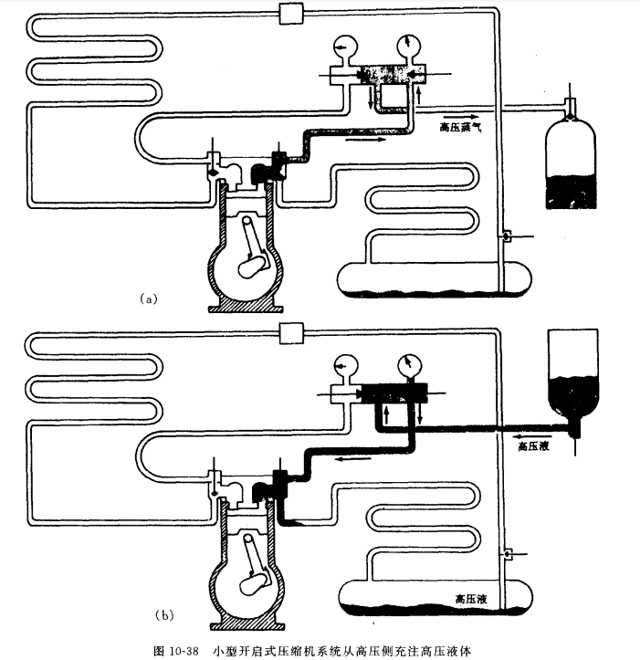 商用制冷系统的充注制冷剂——高压侧充注法