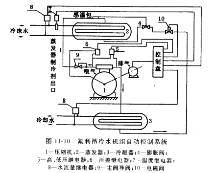 活塞式冷水机组的自动控制