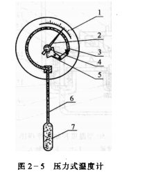 压力式温度检测、调节仪表——压力式温度计
