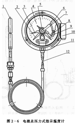 压力式温度检测、调节仪表——压力式温度计