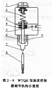 压力式温度检测、调节仪表——WTQK型压力控制器