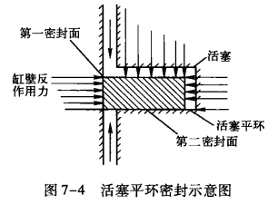 制冷压缩机部件——活塞环的结构特点