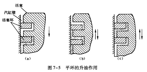 制冷压缩机部件——活塞环的结构特点