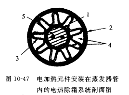 蒸发器除霜——电加热器除霜