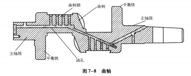压缩机部件——曲轴的结构特点