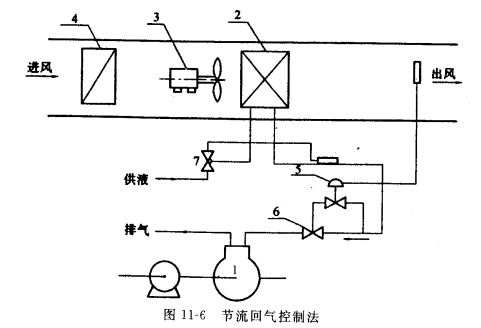 蒸发温度的控制方式——节流回气控制法